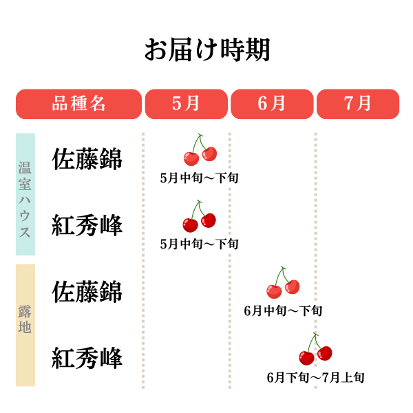 特秀品・秀品】佐藤錦さくらんぼ（高級バラ詰め・手詰め） | 【JA公式